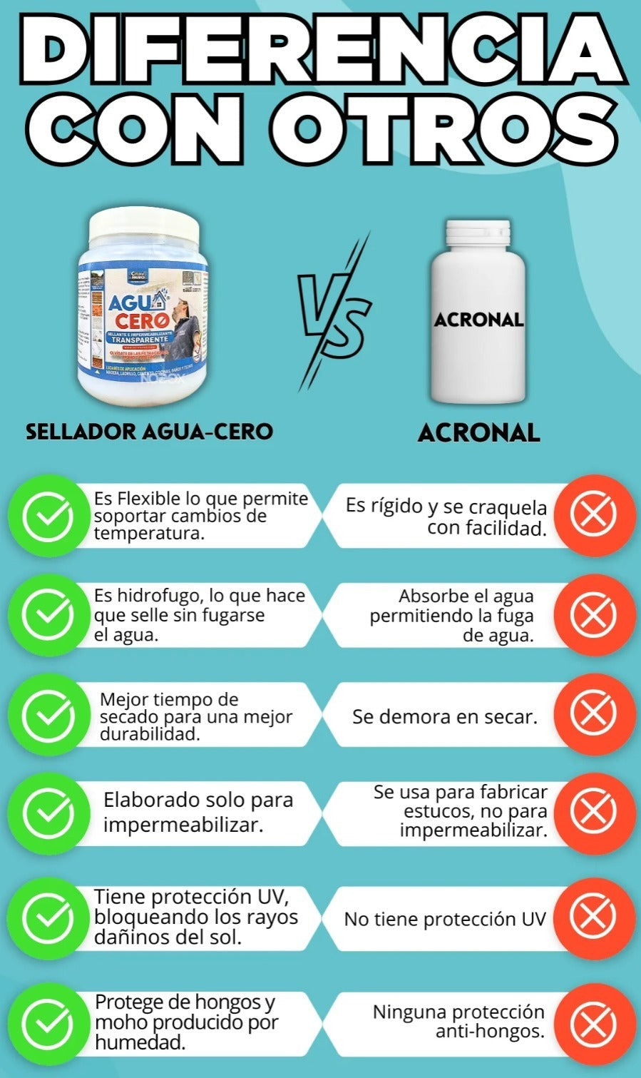 🛡️ "Aguaceiro Impermeabilizante — Seu Escudo Contra a Umidade!
